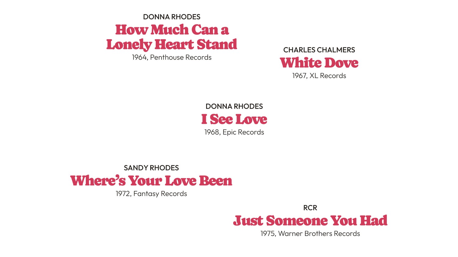 Donna Rhodes, “I See Love,” 1968, Epic Records; Sandy Rhodes, “Where’s Your Love Been,” 1972, Fantasy Records; Charles, Chalmers, “White Dove,” 1967, XL Records; “How Much Can a Lonely Heart Stand,” 1964, Penthouse Records; RCR, “Just Someone You Had,” 1975, Warner Brothers Records.
